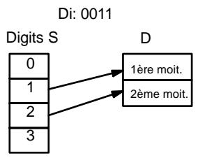 OMRON CPM2C - Indicateur de digit - 2