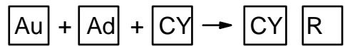 OMRON CPM2C - Description - 1
