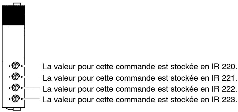 OMRON CQM1H - 8-4-4 Dénominations et fonctions - 1