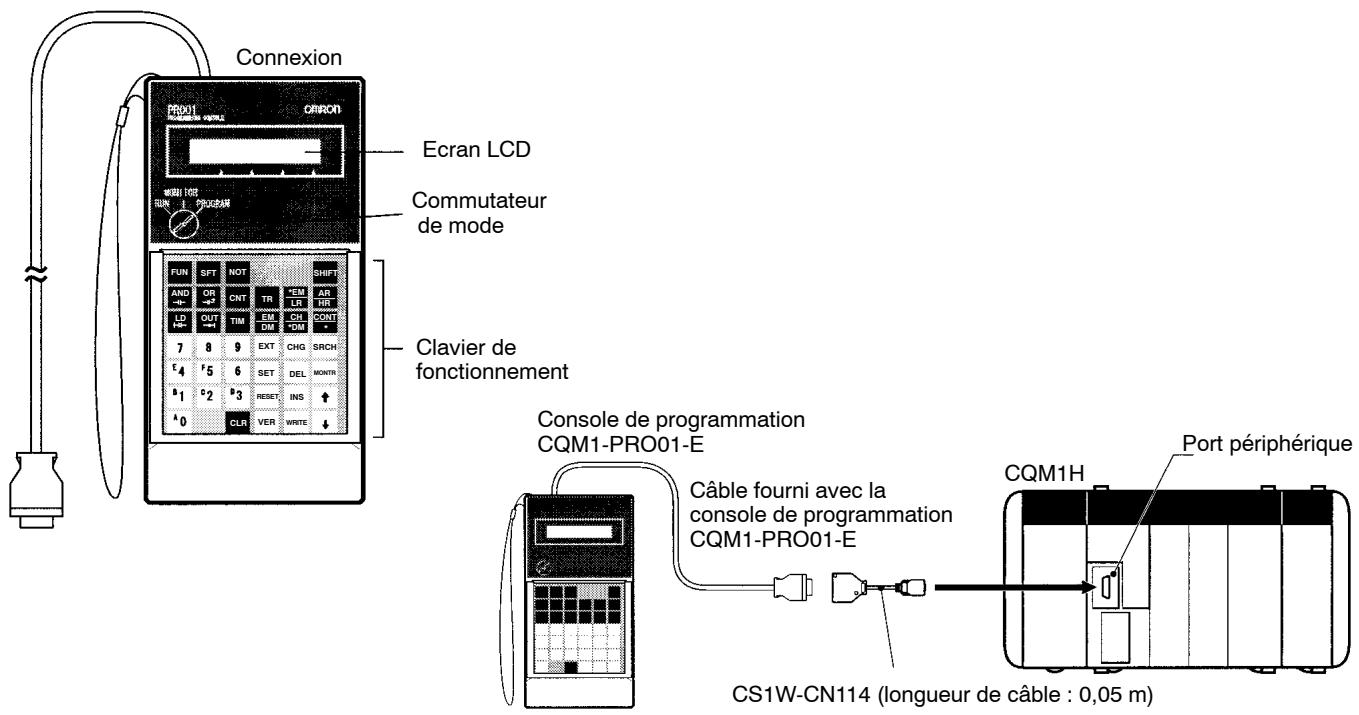 OMRON CQM1H - Console de programmation CQM1-PRO01-E - 1