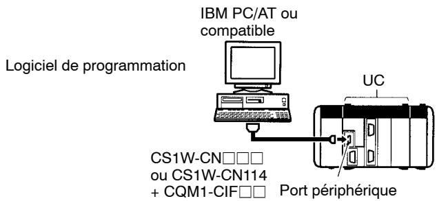 OMRON CQM1H - Micro-ordinateur : - 1