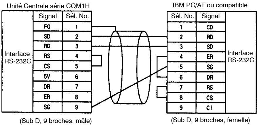 OMRON CQM1H - Connexion au logiciel CX programmeur - 1