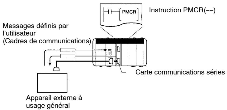 OMRON CQM1H - Macros de protocole - 1