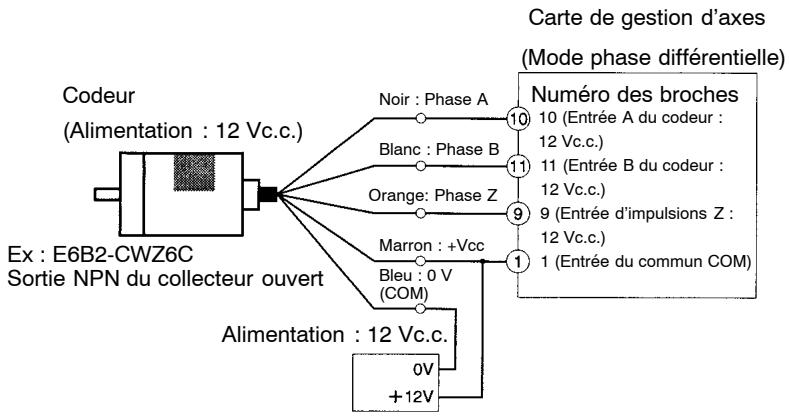 OMRON CQM1H - Exemple de câble - 1