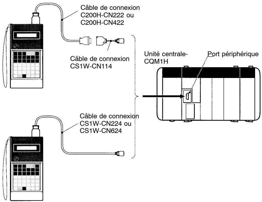 OMRON CQM1H - Sélecteur 7 - 2