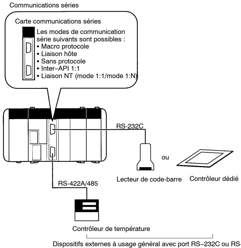 OMRON CQM1H - Fonctionnalité accrue avec des cartes internes - 1