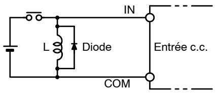 OMRON CQM1H - Réduction des parasites sur les signaux d'e/s - 2