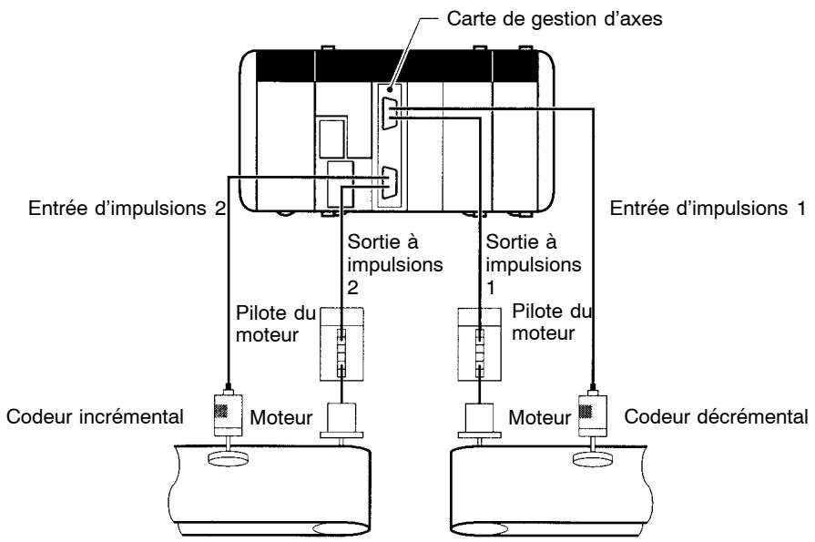 OMRON CQM1H - Ports 1 et 2 - 1