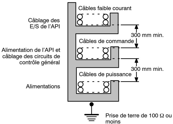 OMRON CQM1H - Câblage externe - 1