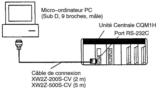 OMRON CQM1H - Cables de connexions - 2