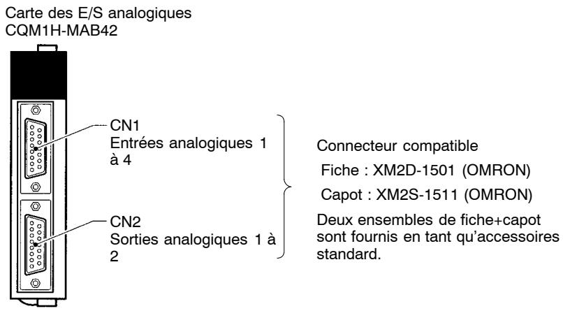 OMRON CQM1H - 8-5-5 Dénominations et fonctions - 1