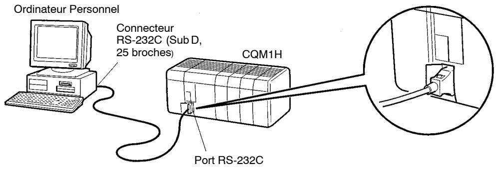 OMRON CQM1H - 4-9 Connexion de périphériques de programmation - 2