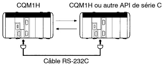 OMRON CQM1H - Système de inter-API 1:1 - 2