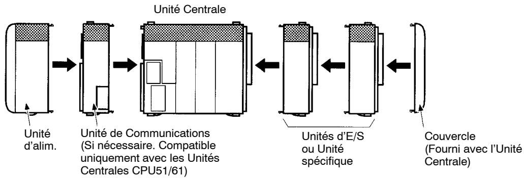 OMRON CQM1H - 4-4 Connexion des composants de l'api - 3