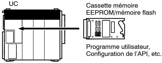 OMRON CQM1H - Commande distribuée avec des API compacts par communications de réseau - 2