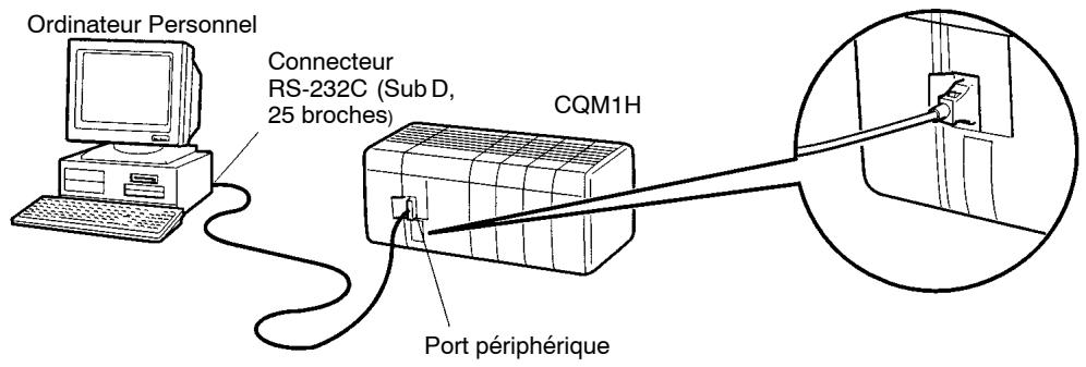 OMRON CQM1H - 4-9 Connexion de périphériques de programmation - 1