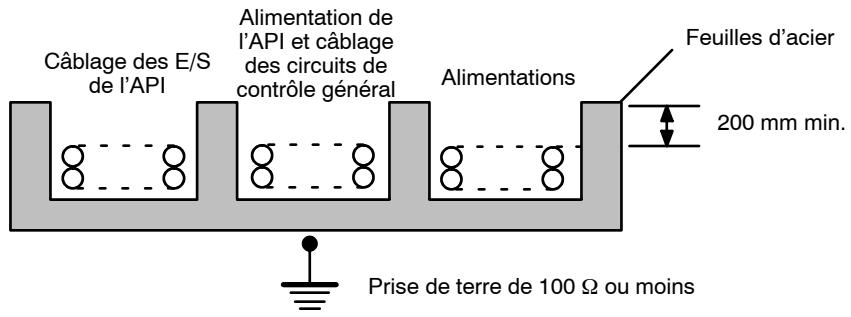 OMRON CQM1H - Câblage externe - 2
