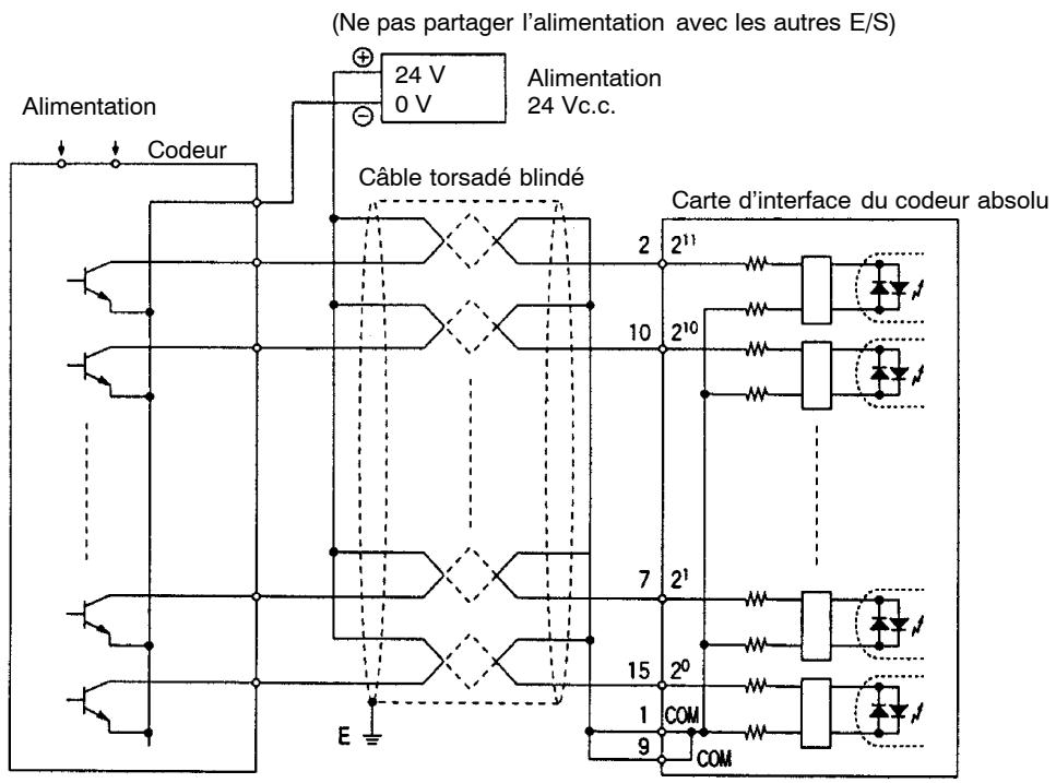 OMRON CQM1H - 8-3-7 Exemples de câblage - 1