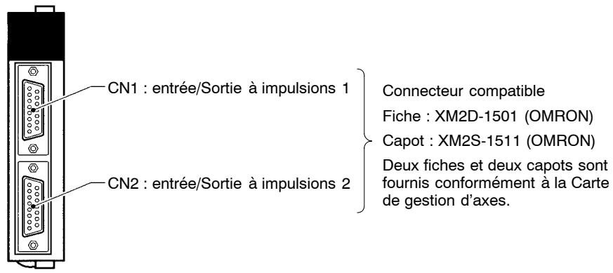 OMRON CQM1H - 8-2-5 Dénominations et fonctions - 1