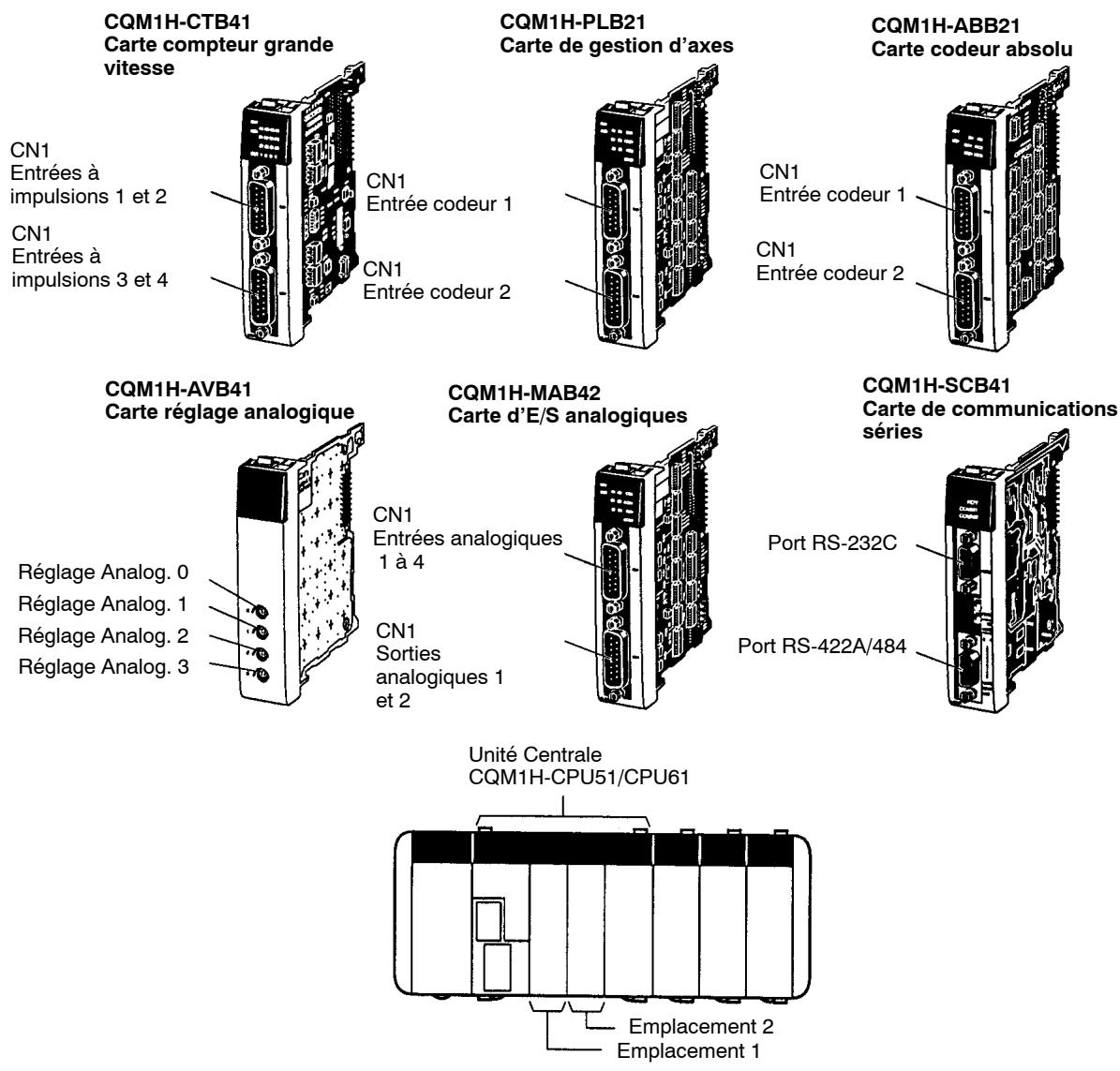 OMRON CQM1H - 3-4 Cartes internes - 1