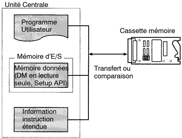 OMRON CQM1H - 3-1-4 Micro-interrupteurs - 2