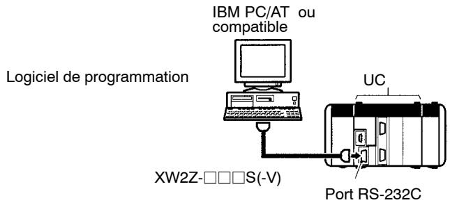 OMRON CQM1H - Micro-ordinateur : - 2