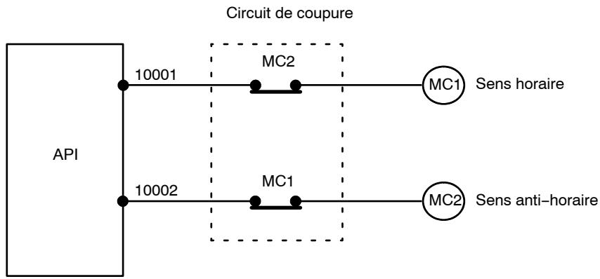 OMRON CQM1H - Circuits de coupure - 1