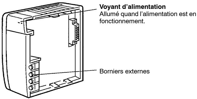 OMRON CQM1H - 3-2-1 Composantes des unités d'alimentation - 1