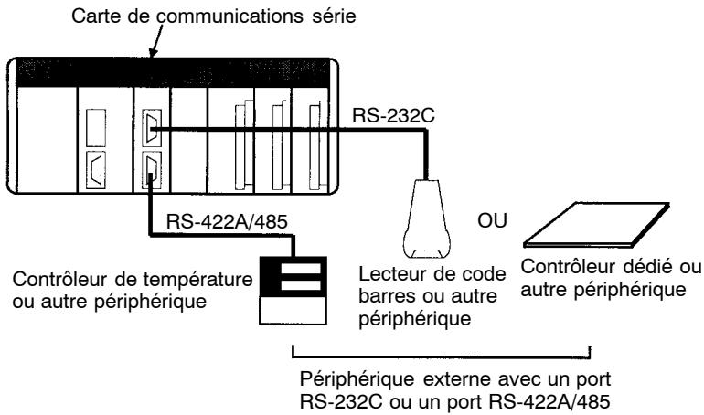 OMRON CQM1H - 8-6-3 Aspects - 1
