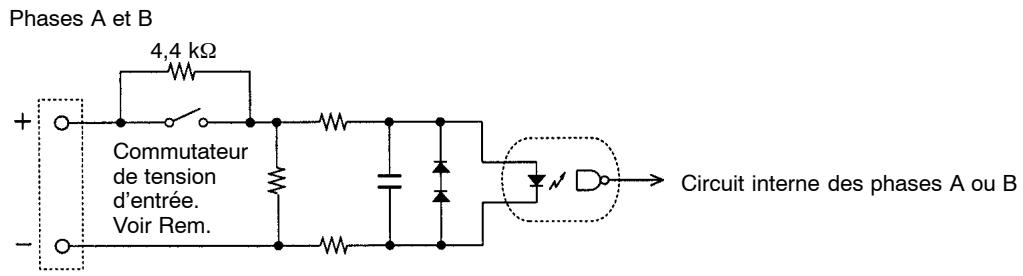 OMRON CQM1H - Entrées à impulsions - 1