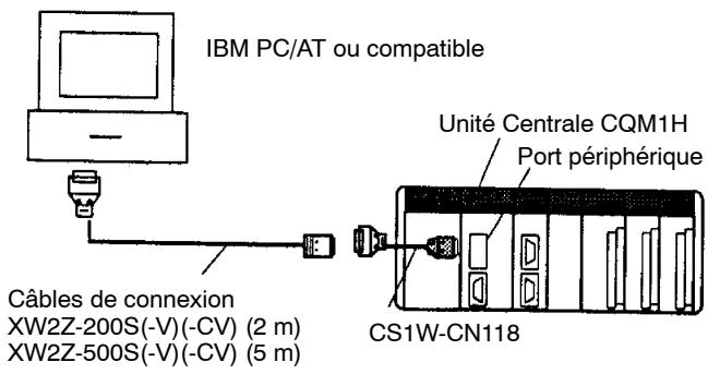 OMRON CQM1H - Cables de connexions - 3