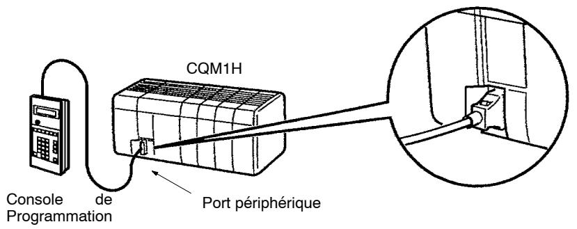 OMRON CQM1H - 4-9 Connexion de périphériques de programmation - 3