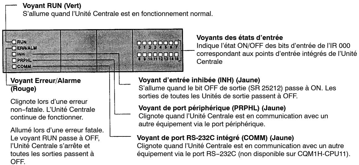 OMRON CQM1H - 3-1-1 Voyants - 1