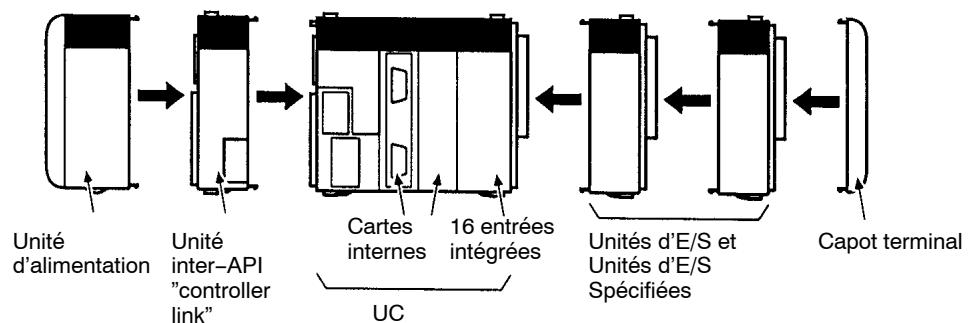 OMRON CQM1H - Configuration de système flexible - 1