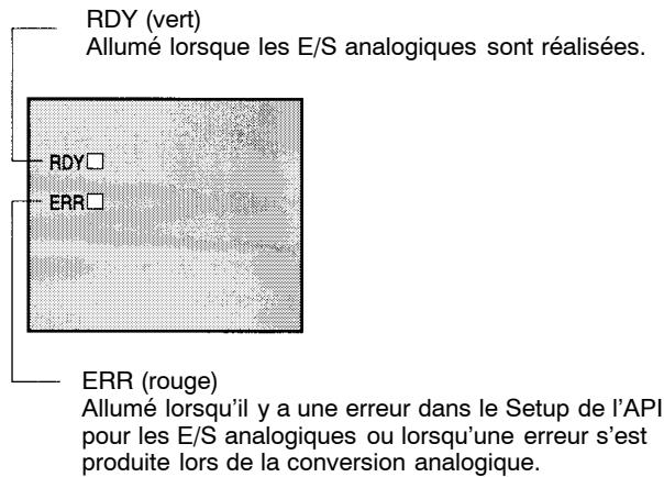 OMRON CQM1H - 8-5-5 Dénominations et fonctions - 2