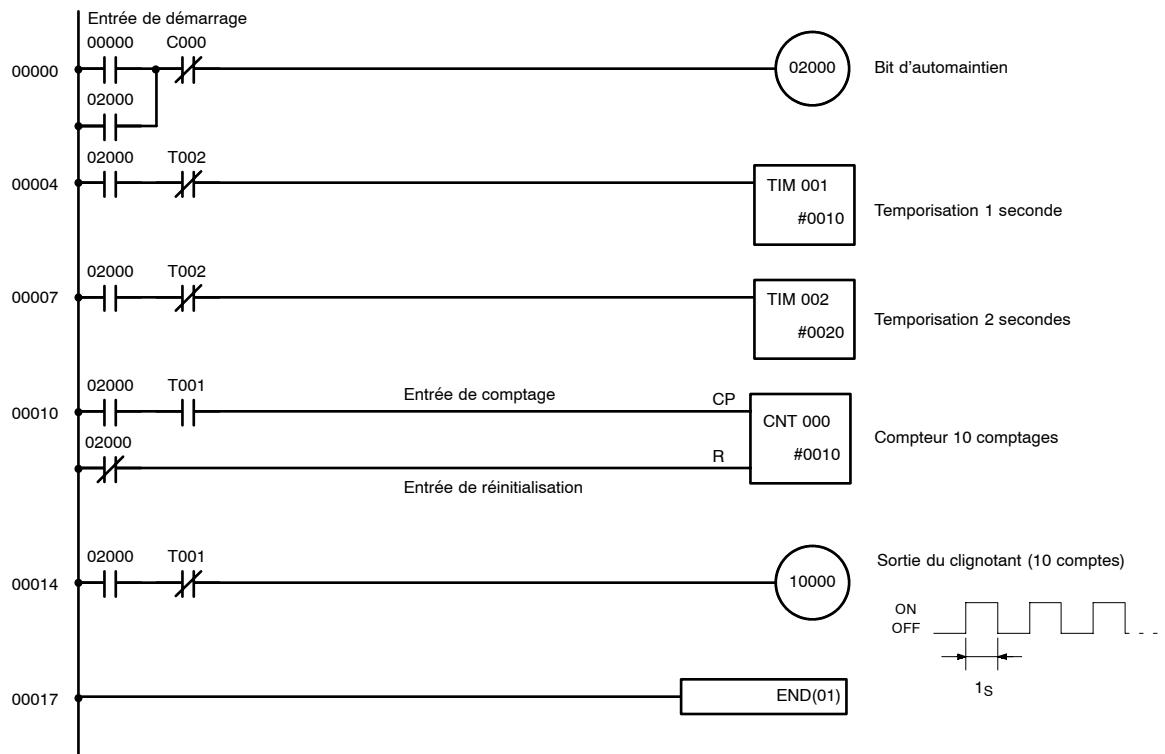 OMRON CQM1H - 7-4-3 Exemple de programme - 1