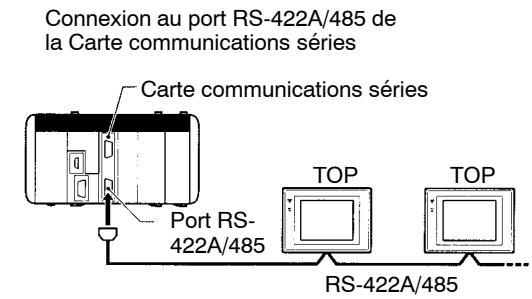 OMRON CQM1H - Liaison NT : mode 1:1 - 2