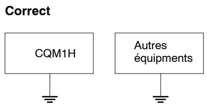 OMRON CQM1H - Rem. définition du CEM : - 2