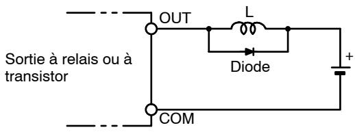 OMRON CQM1H - Réduction des parasites sur les signaux d'e/s - 4