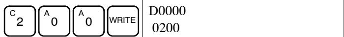 OMRON CQM1H - Attention - 1