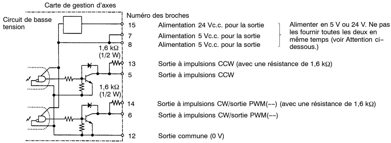 OMRON CQM1H - Connexions des sorties d'impulsions - 1