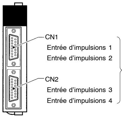 OMRON CQM1H - 8-1-5 Dénominations et fonctions - 1