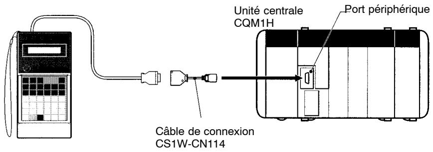 OMRON CQM1H - Sélecteur 7 - 1