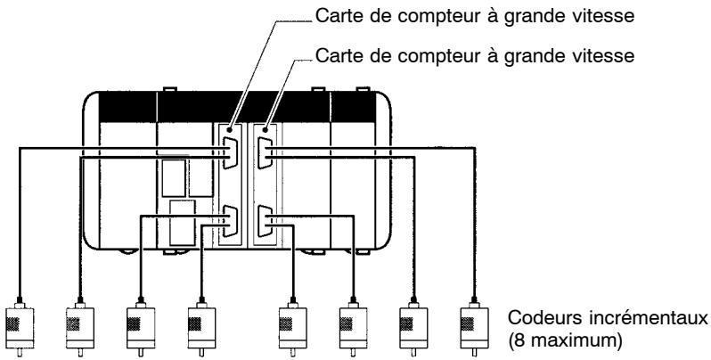 OMRON CQM1H - Sorties externes - 1