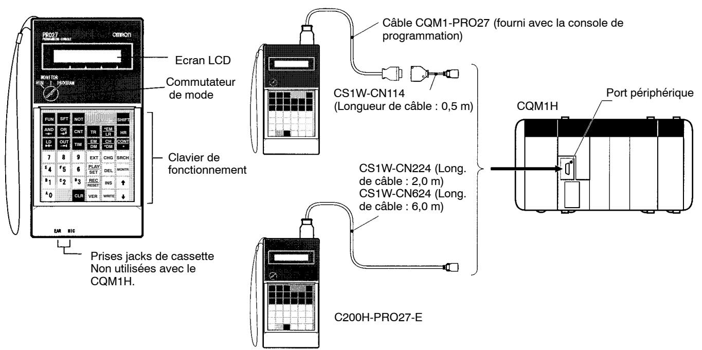 OMRON CQM1H - 3-5-1 Consoles de programmation - 1