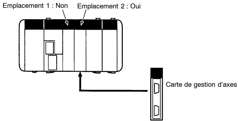 OMRON CQM1H - 8-2-4 Emplacement de la carte interne concernée - 1