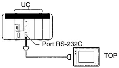 OMRON CQM1H - Liaison NT : mode 1:1 - 1