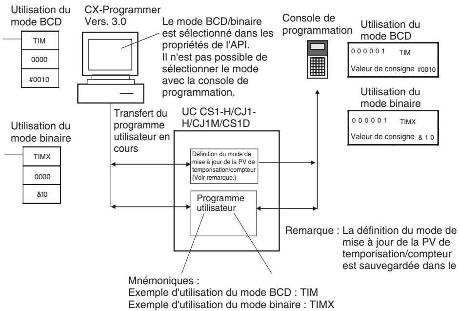 OMRON CS - Remarque - 1