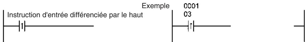 OMRON CS - Instructions différenciées par le haut (instruction précédée de @) - 2