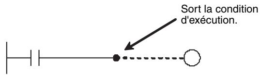 OMRON CS - Instructions d'entrée - 1
